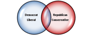 d vs r Venn